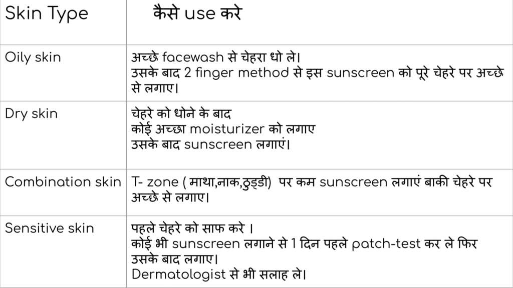 Alt="Table showing how to apply Minimalist SPF 50 sunscreen for different skin types like oily, dry, combination, sensitive, and acne-prone skin"