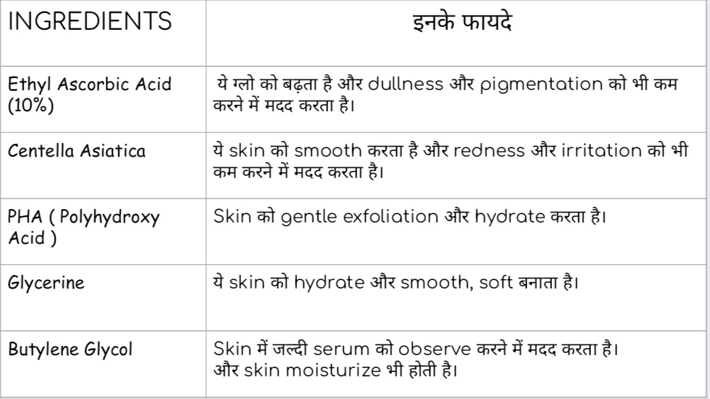 Minimalist Vitamin C Serum में Ethyl Ascorbic Acid, Centella Asiatica Extract, PHA और Glycerine जैसे ingredients शामिल हैं जो त्वचा को bright, hydrated और irritation-free बनाए रखने में मदद करते हैं।