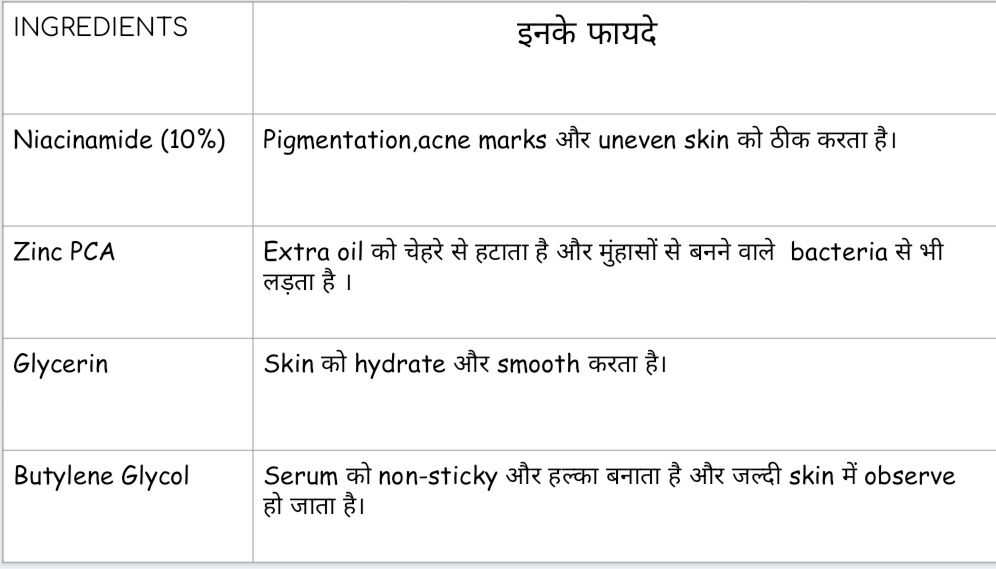 Ingredients of Minimalist Niacinamide Serum – Niacinamide, Zinc, Hyaluronic Acid